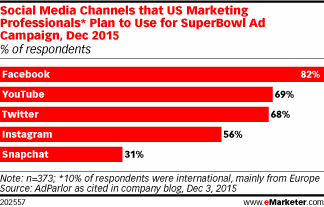 marketers-social-integrations-for-super-bowl-50