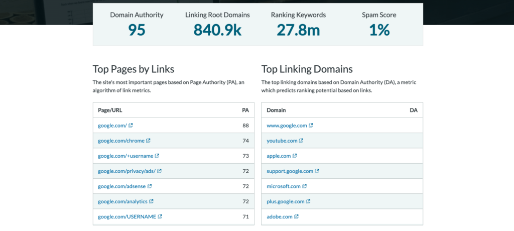 A screenshoot of MOZ SEO showing the dashboard with Domain Authority, Linking Root Domains or Backlinks, and Ranking Keywords.