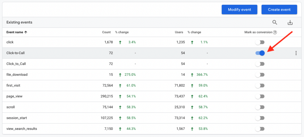 conversion-event Conversion event dashboard in Google Analytics 4 with an arrow pointing to the toggle switch to mark an event as a conversion.